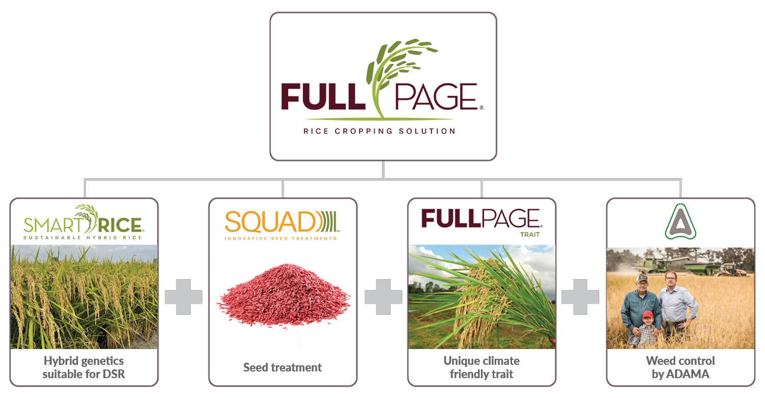 FullPage Cropping solution